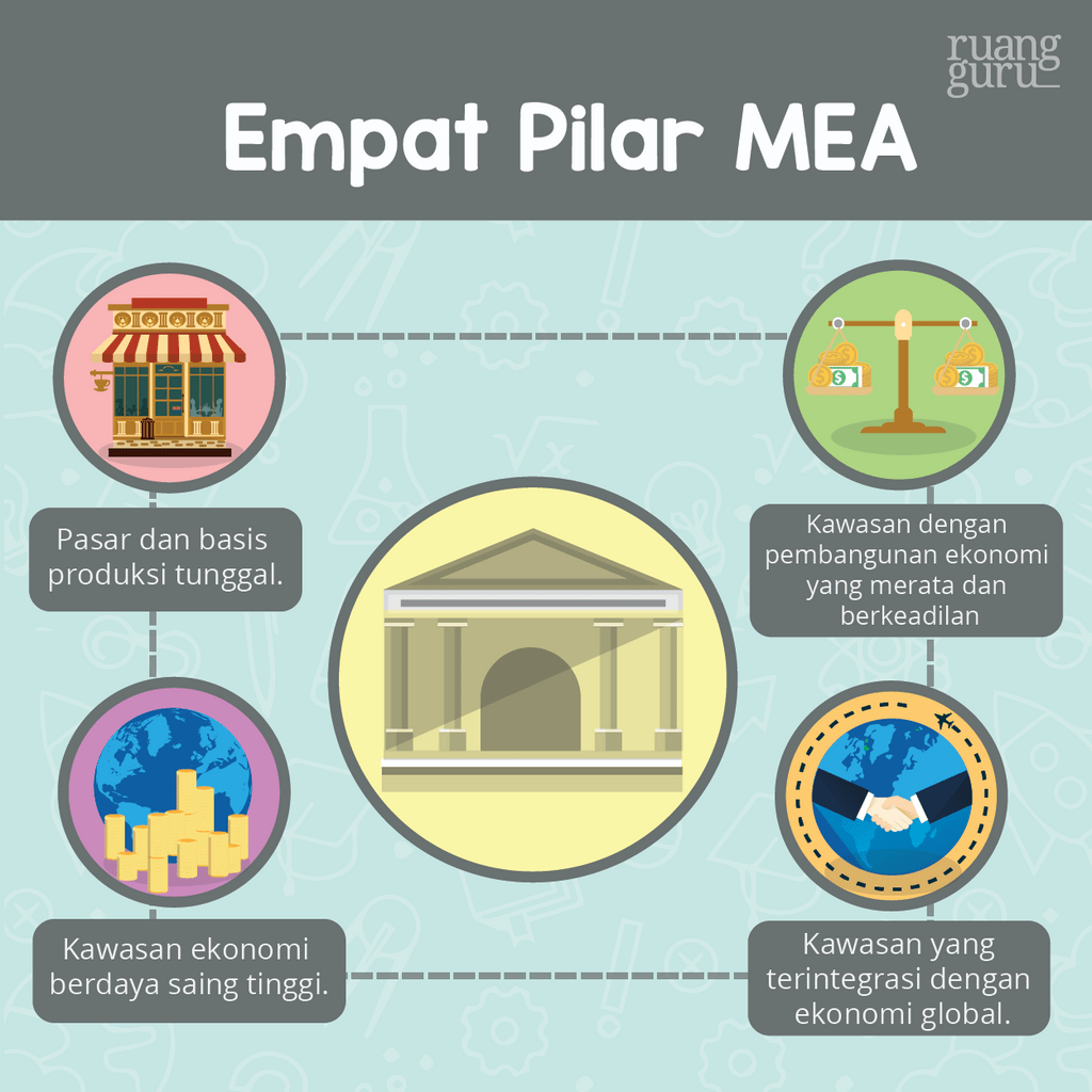 Dampak Masyarakat Ekonomi ASEAN (MEA) Bagi Indonesia | Geografi Kelas 8